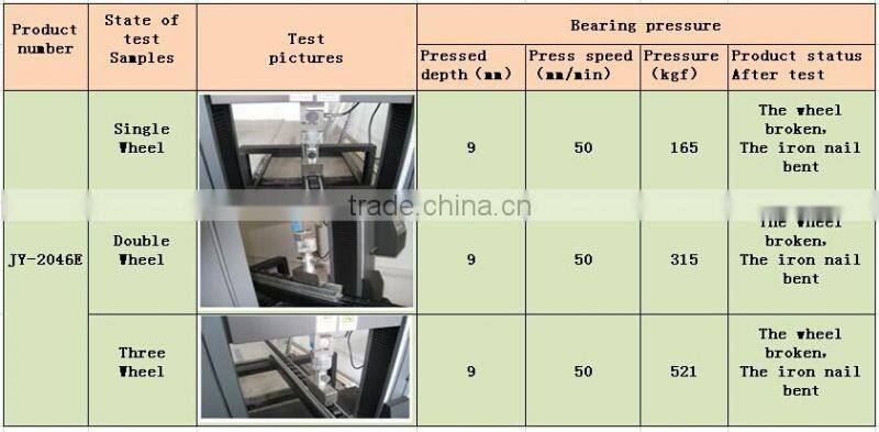540 derma roller|used roller shutter roll forming machine|vibro roller|JY-2046E