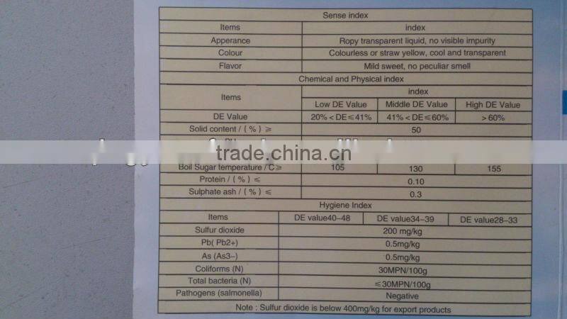 manufacturer corn syrup