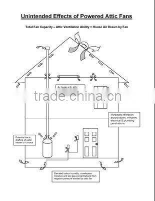 Hot warehouse ventilation fan/ no power roof ventilation fan