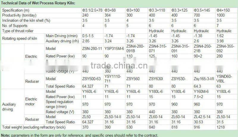 export various models of rotary kiln