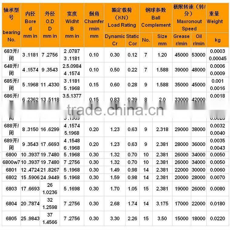 Model 699 ball bearing / small flange bearing