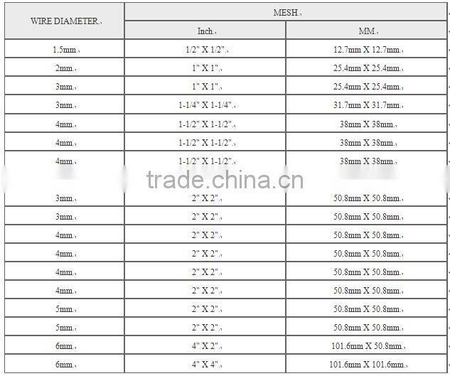 welded wire hole material 3x3 2x4 galvanized welded wire mesh panel