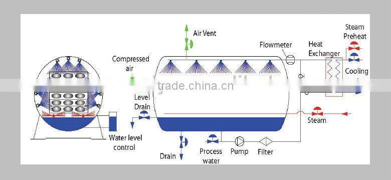 electric heating sterilizer retort for meat in tin can autoclave sterilizer
