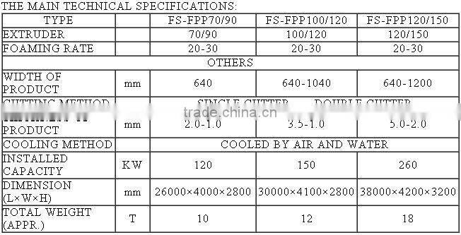 Plastic Vacuum Forming Machine