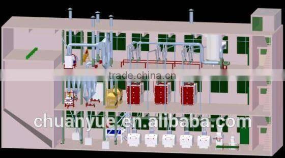 2015 fine investment automatic wheat mills for fine wheat flour