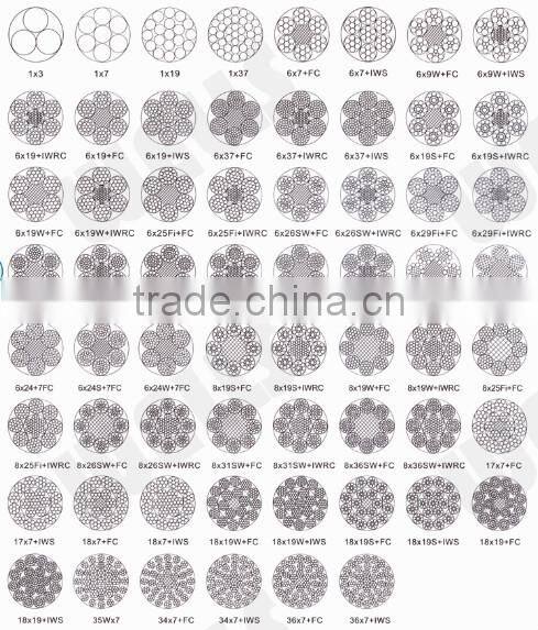 Galvanised Zinc plated Steel Wire Rope