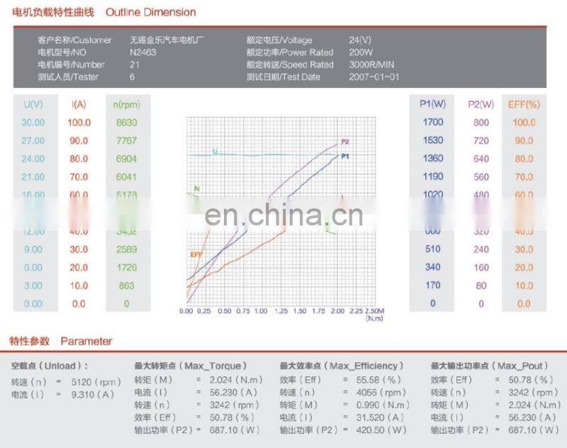 Mini Hydraulic Power Unit Pack DC Motor 24V 200W