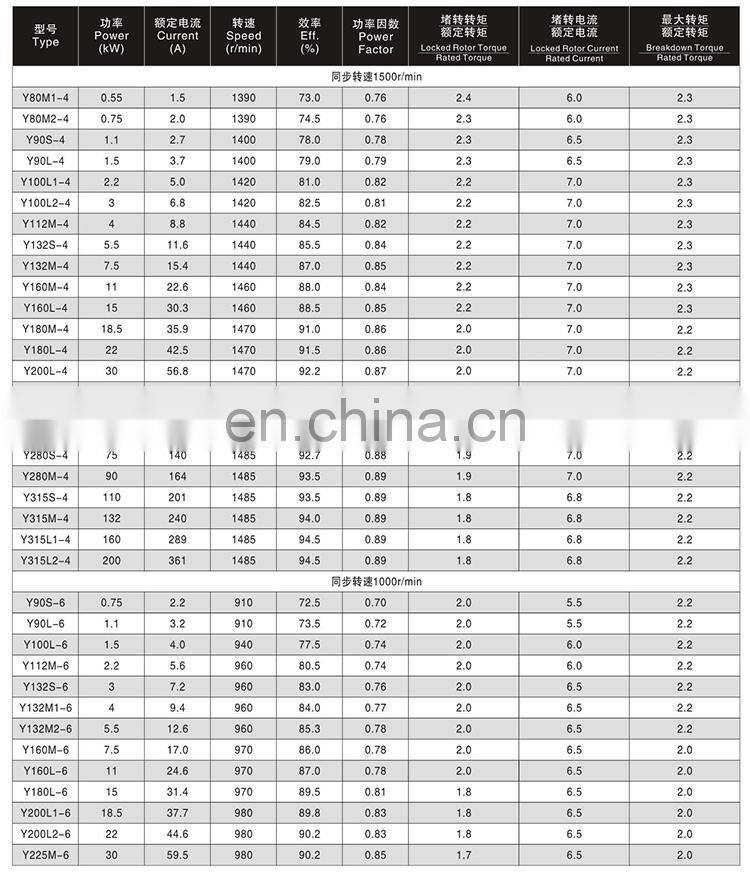 Electric Motor Y132S/Y132M/Y160M1/Y160L/Y160M2/Y180L/Y200L/Y225S/Y225M/Y250M/Y280S/Y280M/Y315S/Y315M/Y315L1/Y315L2-8