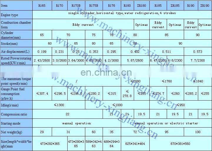 Farm Machinery R180 single cylinder water cooled diesel engine
