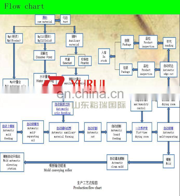 China foam glass board making machine mgo decorating board making equipment