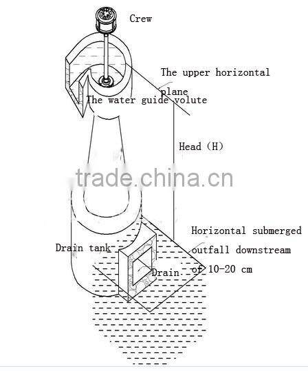 Top Quality Green 250 kw Axial Flow Turbine Generators For Hot Sale