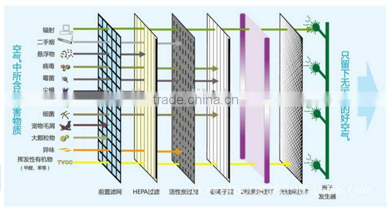 Air cleaner high quality quiet OEM price hyundai air purifier