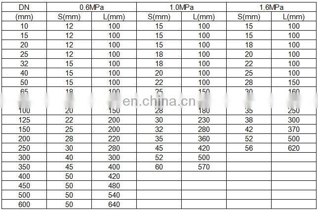 GRP pipe fittings GRP Flanges FRP Flange Price
