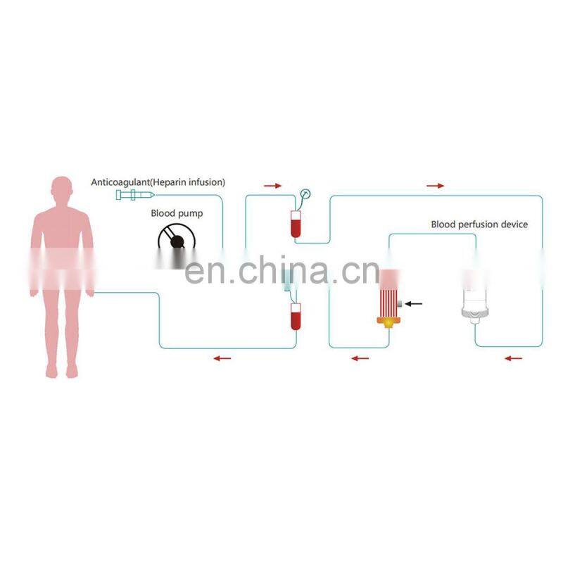Lepu Disposable Hemoperfusion Cartridge for Hemodialysis room