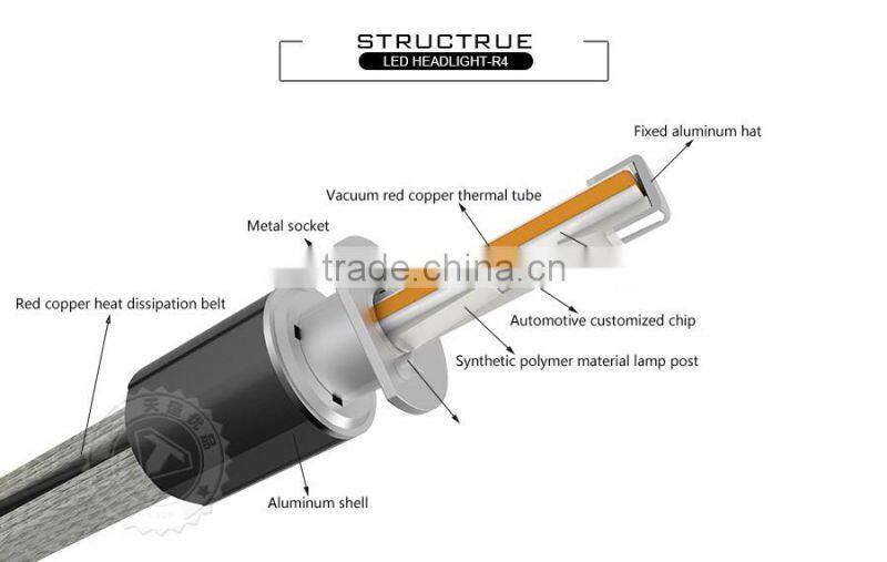 Guangzhou auto lamp high power led auto lamp led headlight h1-6000k-a 40w 9600lm headlight for proton wira