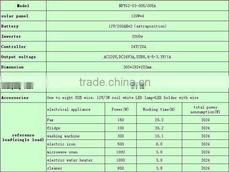 480W Portable solar power system, solar power system for small homes, solar energy system price