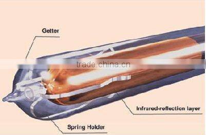 Solar water heater evacuated tube in India markets