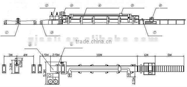 Sandwich Panel Production line