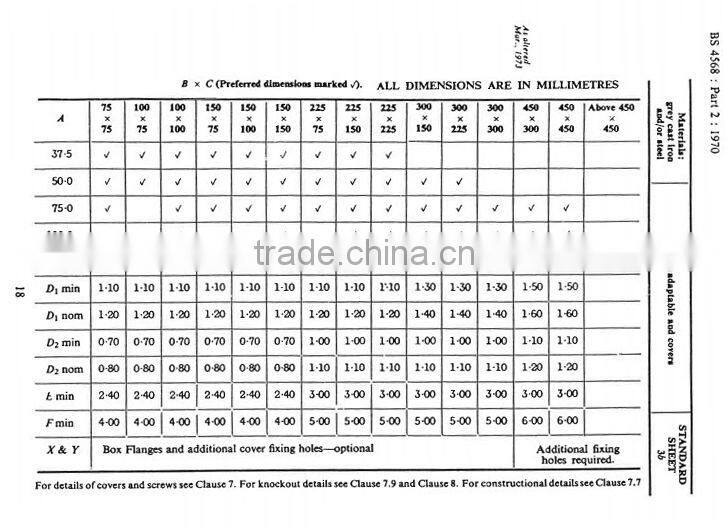 Pre-Galvanised Square Conduit Box With Screw & Cover