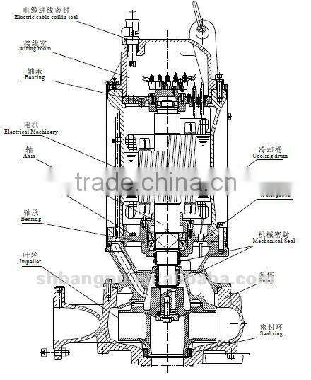 ABS submersible sewage centrifugal pump with open impeller closed impeller for option