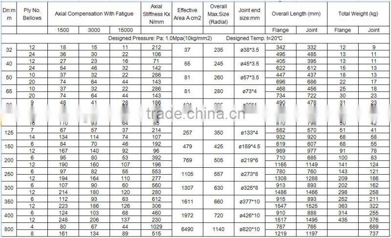 Triangle flange expansion joint good quality and competitive price