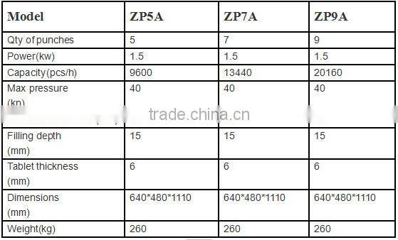 High output cheap rotary tablet press