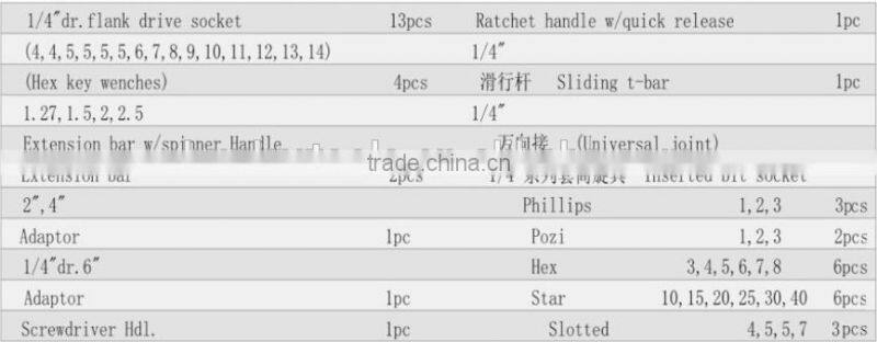 46pcs 1/4"Series carrepair tools set