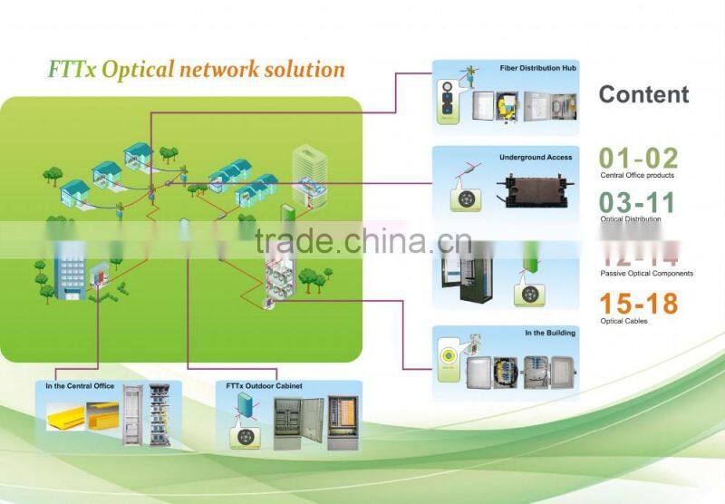 Fiber optic distribution box---FTTB