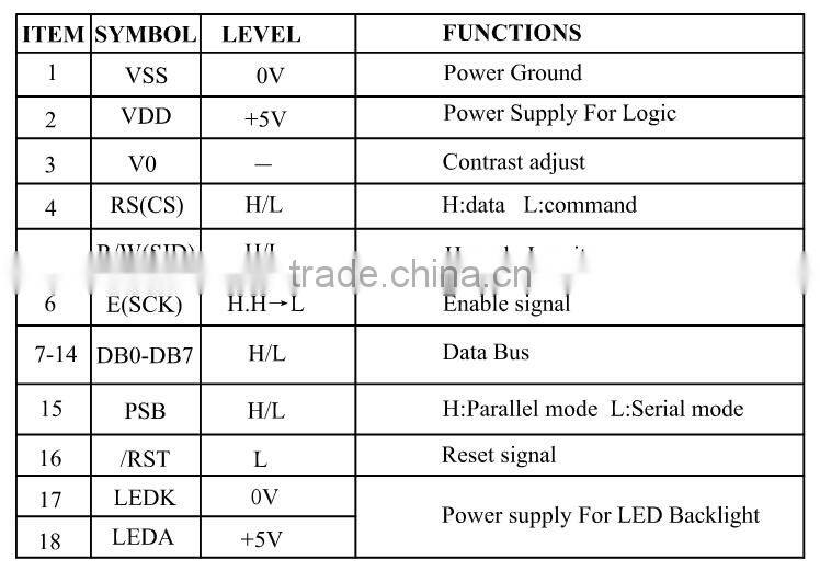 12832 liquid crystal display LCD monochrome liquid crystal display module
