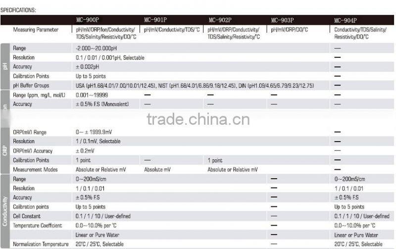MC-904 Portable Multi-parameter Water Quality Meter