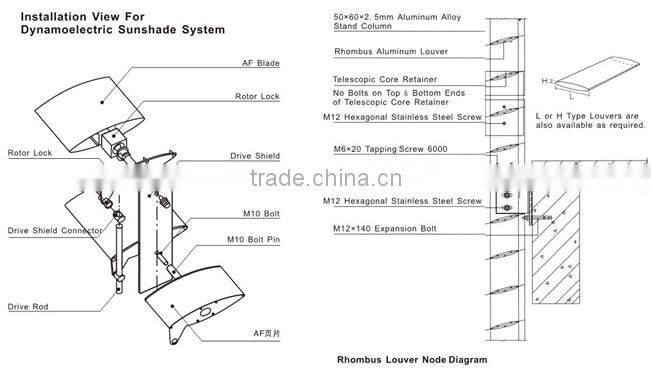 Weather Resistant Aluminum 84R Sunshade Louver Solid Panel