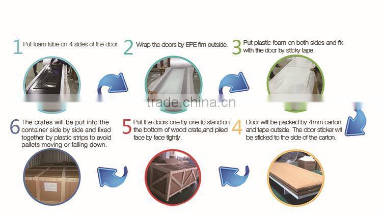 White Primed Craftsman Style Stile & Rail with viewing Panel