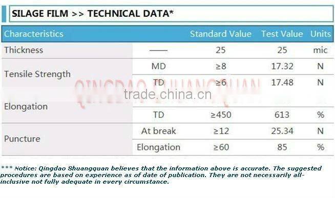 LLDPE Agriculture mulch film white for grass package