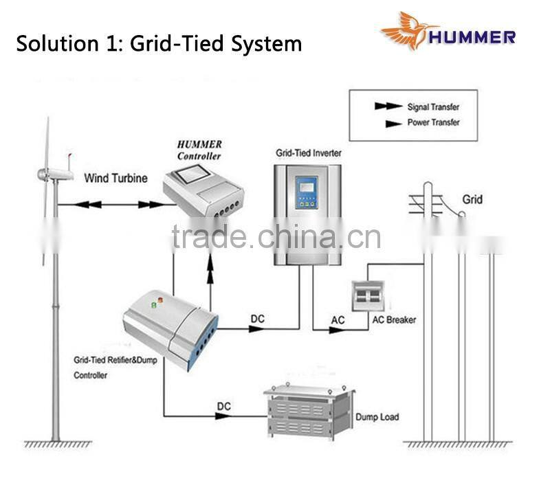 low rpm 50KW/60kW/100kW wind turbine wind power generator windkraftanlage windrad eolica turbina