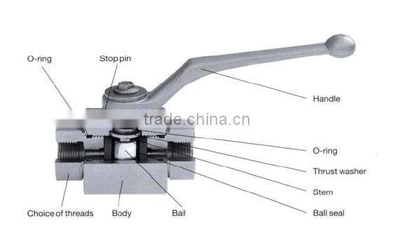 Stainless steel 304 or 316 Half inch PN400 KHB-G1/2 bsp high pressure ball valve 7250psi