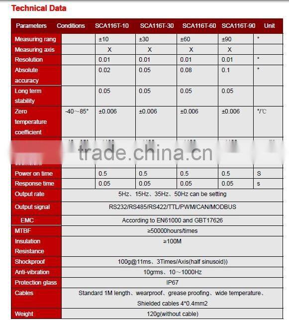 standard single axis inclinometer, clinometer, clination sensor Output through serial interface RS232 ,RS485 or TTL.