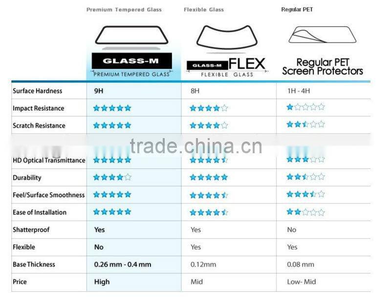 mobile phones accessories/cell phones accessories tempered glass screen protector for HTC One M8