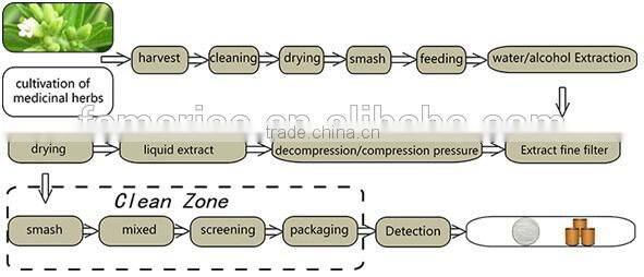 ISO HACCP KOSHER FDA factory directly supplier stevia leaf extract RA98% stevia extract