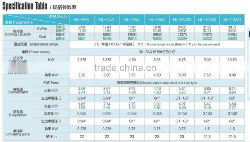 Hot sell and quality certified HL-03W water-cooled water chiller
