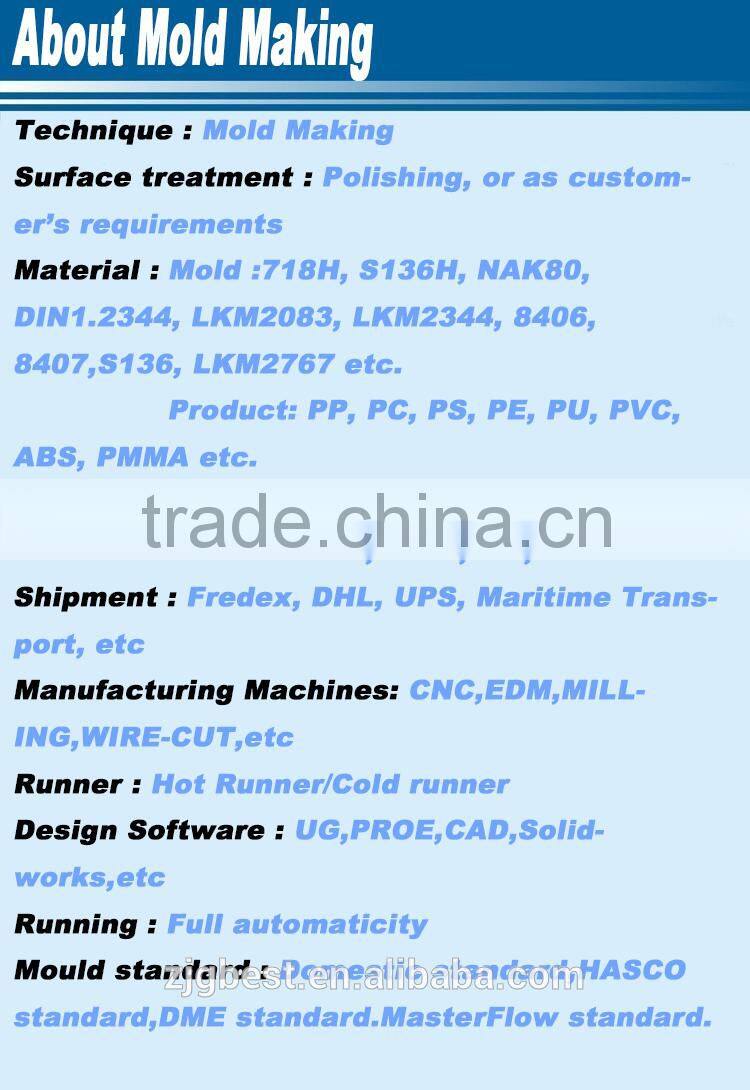 2015 BEST Plastic Mold Supplier In China