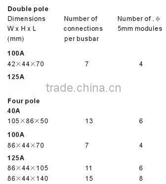 distribution terminal block