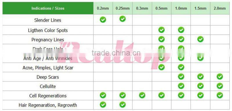 2016 Beauty equipment mezoroller! Dermaroller zgts rollers derma acne removal for skin face massage roller