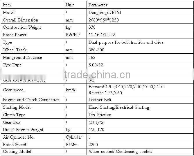 agriculture tools diesel engine mini tractor plogh(disc plough and double plough)