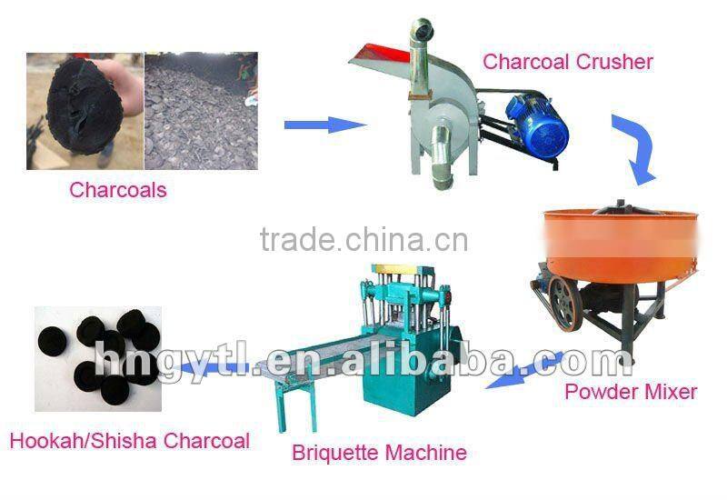 Charcoal/Coal Powder Mixer