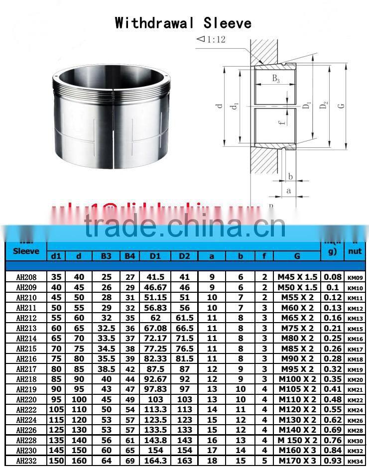 Professional Supply Locknut For 15Years China Factory Fasteners Lock Nuts