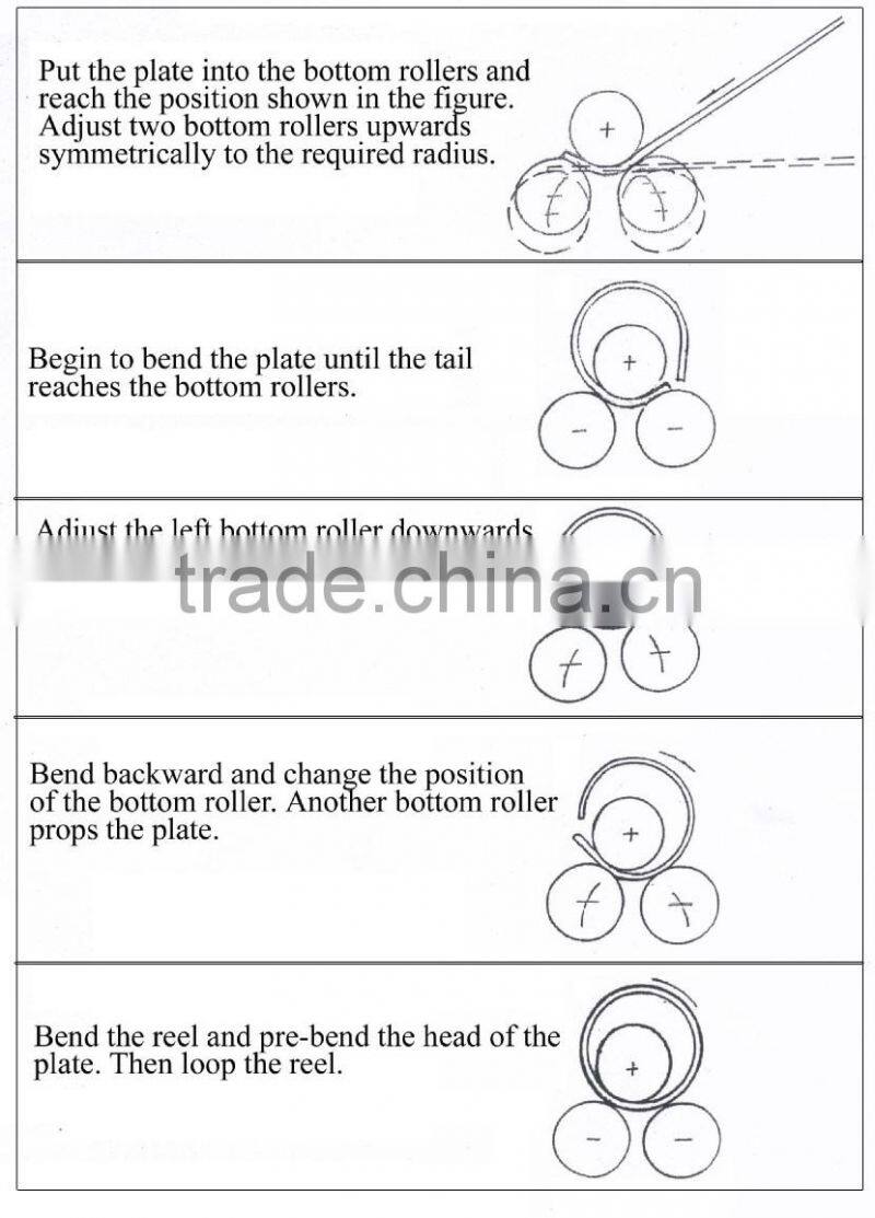 PLC Control Hydraulic Arc Down-Adjusting Three Roller Plate Bending Machine
