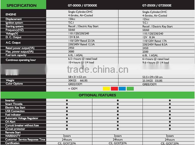3000w sine wave output invert inverter gasoline generator made in China GT-3000i