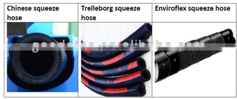 GH Series with 1% Repeat Precision Heavy Duty Hose Pump