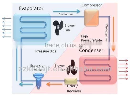 Lab High And Low Temperature Cycle Machine