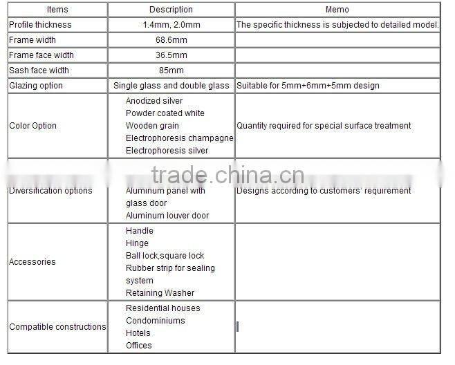 light weight high intensity aluminum alloy and pvc windows and doors NEW!!!